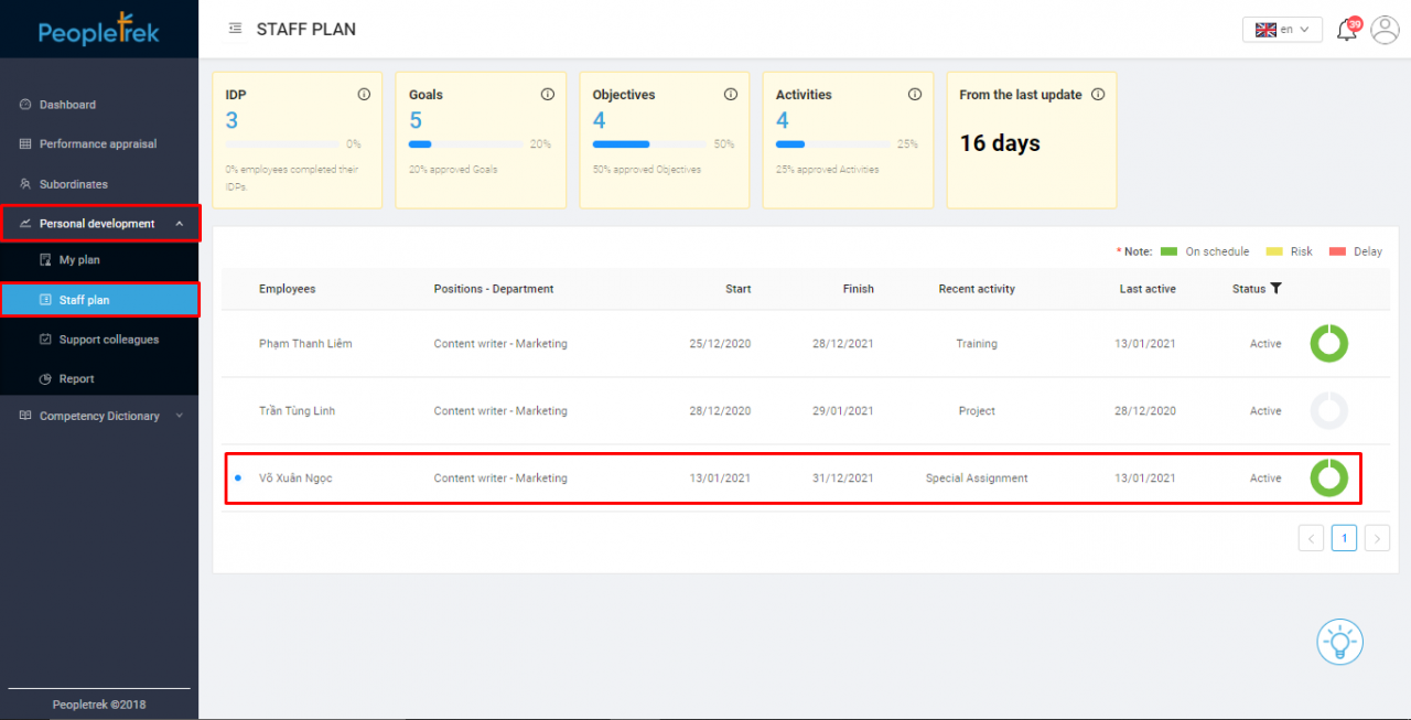 IDP (Individual Development Plan) Tracking - PeopleTrek